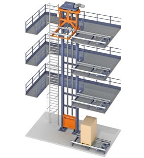 Circulación vertical para Pallet Shuttle Pallet Shuttle componentes circulación vertical