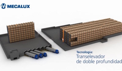 Transelevadores doble profundidad: equilibrio entre capacidad y manipulación Transelevadores doble profundidad: equilibrio entre capacidad y manipulación