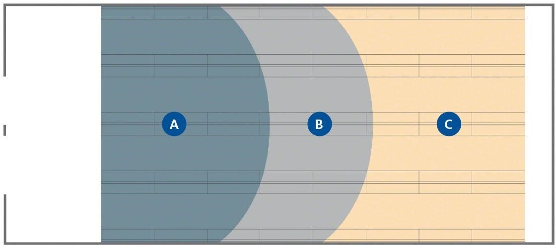 Este ejemplo de layout muestra las distintas zonas de un almacén en función de la rotación de existencias.