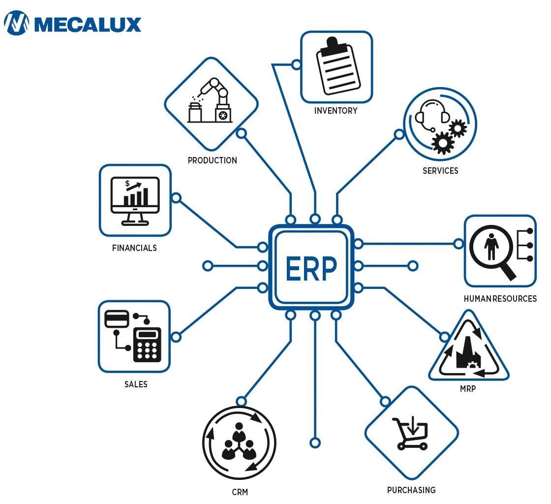 Erp Definicion Y Diferencias Con Un Sga Mecalux Es