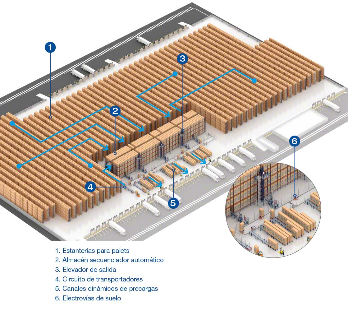 Layout del almacén del operador logístico Luís Simões