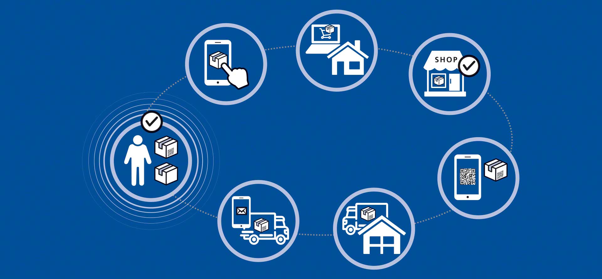 La logística omnicanal ha revolucionado la forma de operar en los almacenes para e-commerce La logística omnicanal ha revolucionado la forma de operar en los almacenes para e-commerce