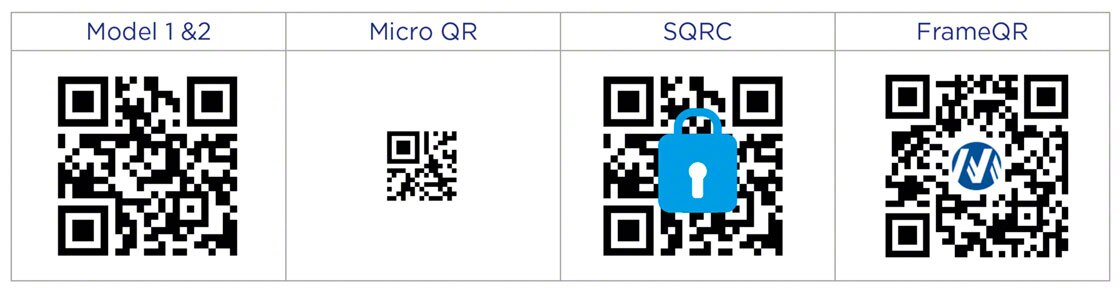 Tipos de códigos QR más corrientes en el mercado