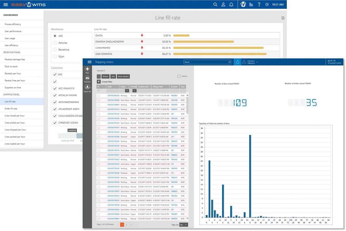 Salicru digitaliza su almacén de equipamientos instalando Easy WMS con el módulo Supply Chain Anlytics