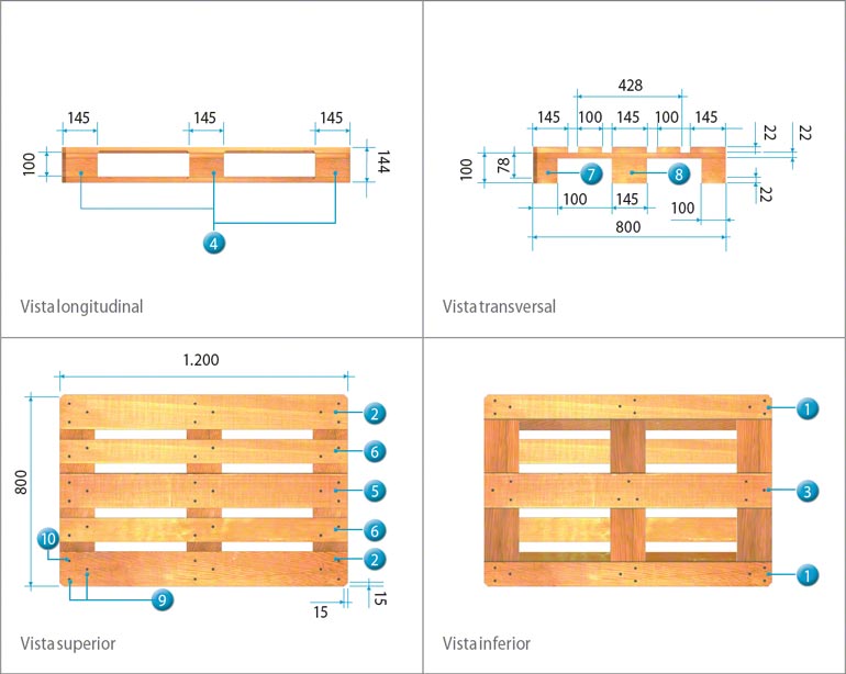 Konstruktionssystem der Paletten