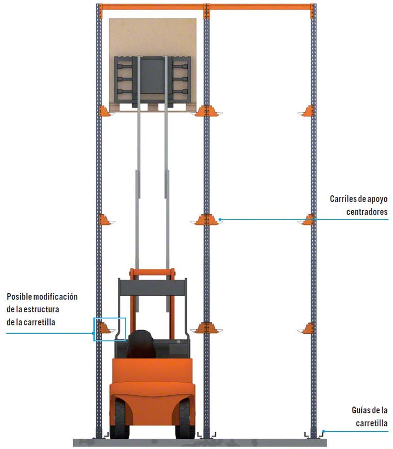 El ancho y alto de los pasillos para las carretillas Mecalux.es El ancho y alto de los pasillos para las carretillas Mecalux.es