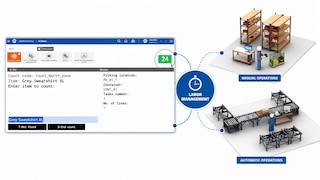 Nuevas funcionalidades en el módulo Labor Management System (LMS) para Easy WMS