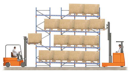 Estanterías paletización dinámica seguridad Estanterías dinámicas seguridad en carga y descarga - Estanterías metálicas Mecalux®