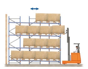 Estanterías push-back Estanterías push-back - Estanterías metálicas Mecalux®