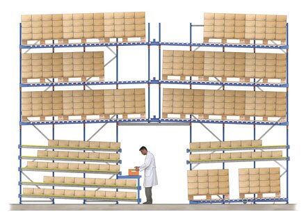 Almacenamiento de palets con estanterías dinámicas Almacenamiento de palets con estanterías dinámicas - Estanterías metálicas Mecalux®