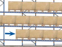 Estanterías dinámicas funcionamiento paso 1 Estanterías dinámicas funcionamiento paso 1 - Estanterías metálicas Mecalux®