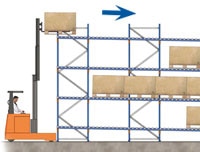 Estanterías dinámicas funcionamiento paso 2 Estanterías dinámicas funcionamiento paso 2 - Estanterías metálicas Mecalux®