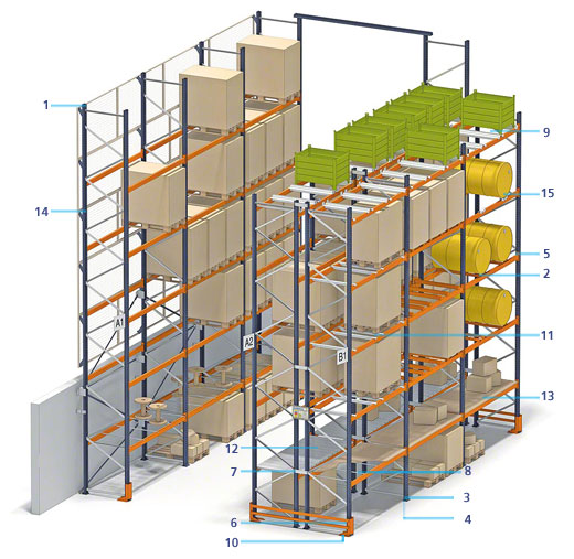 Componentes del sistema de paletización convencional - Estanterías metálicas Mecalux®