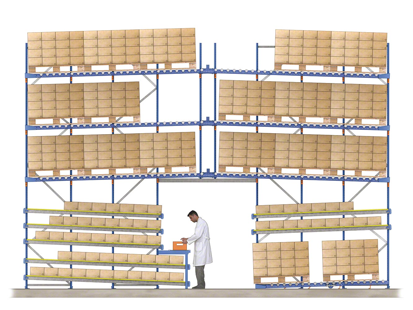 Los niveles dinámicos abastecen la zona de picking, con niveles para cajas y palets