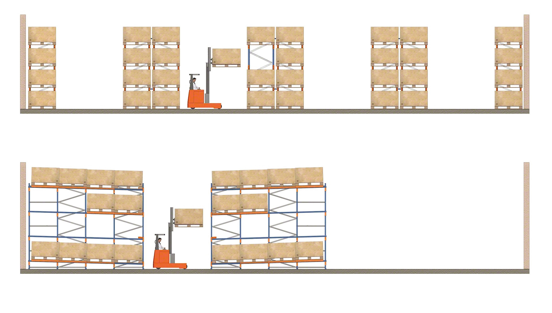 Las estanterías push-back compactan el espacio y aumentan la capacidad del almacén