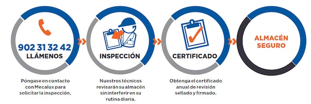 Inspección Técnica de Estanterías (ITE)