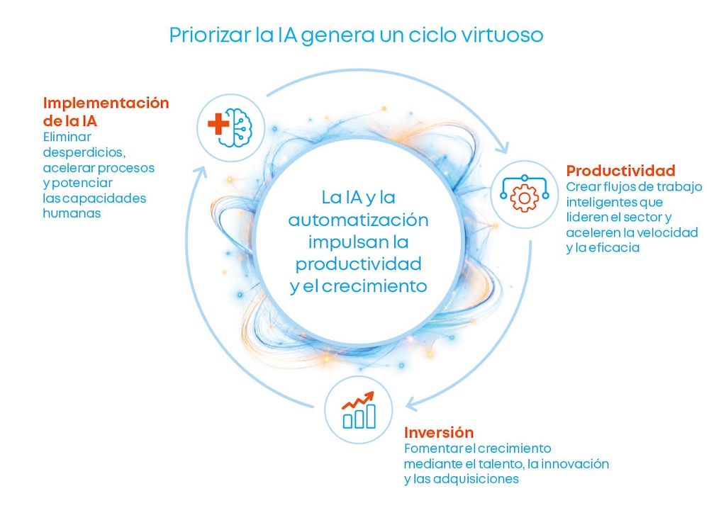 IBM recomienda invertir en oportunidades de crecimiento exponencial. Fuente. IBM IBV