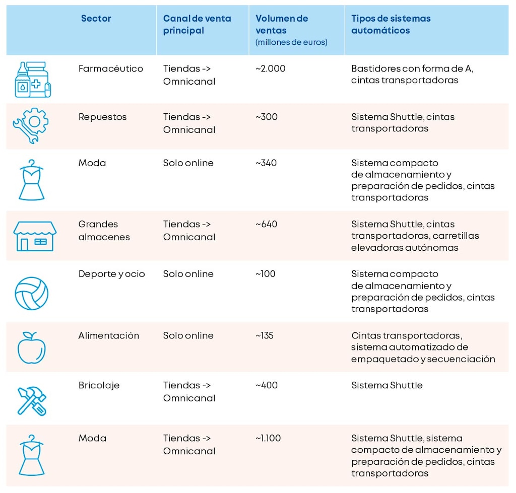 Resumen de las ocho empresas del caso. Fuente: Elaborada por los autores
