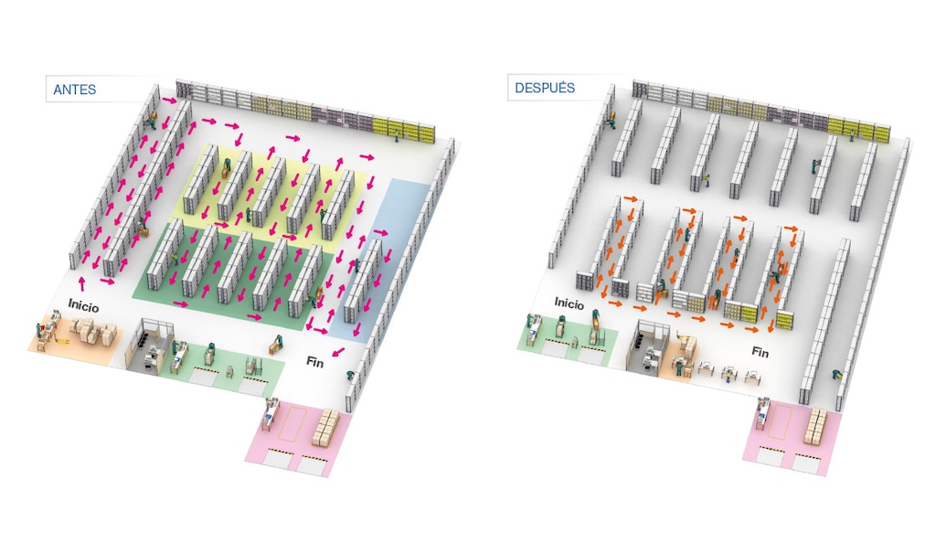 Distribución del almacén y ubicación de los productos antes y después de la implantación del SGA