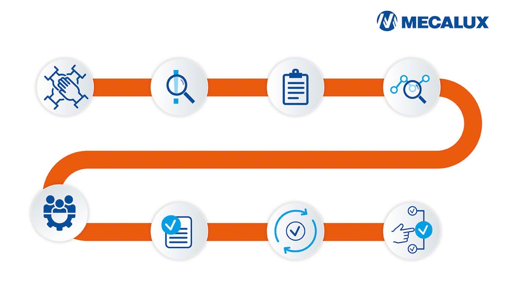 El método 8D mejora las habilidades de resolución de problemas y fomenta el trabajo en equipo