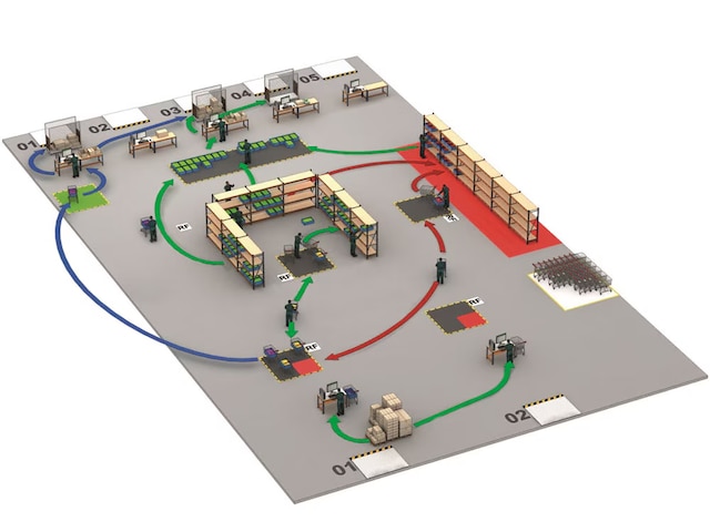 Diagrama de espagueti y su uso en el almacén - Mecalux.es