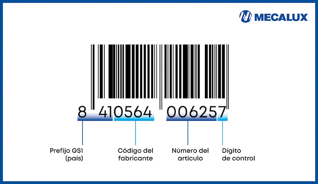 Los códigos de barras o barcode son omnidireccionales y pueden leerse en cualquier dirección