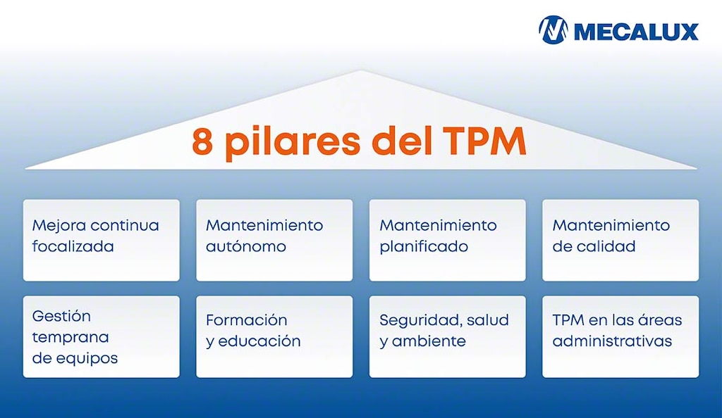 Los principios del mantenimiento productivo total suelen clasificarse en ocho pilares