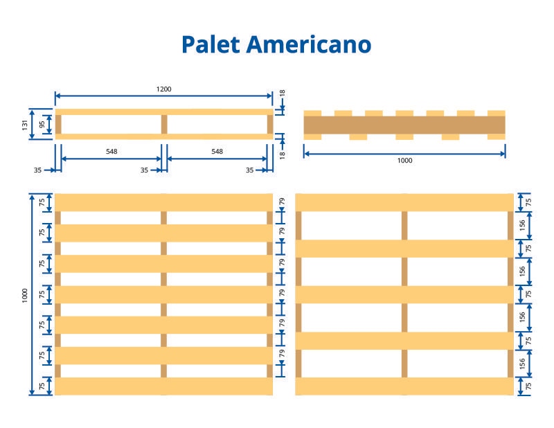 Medidas del palet americano o isopalet