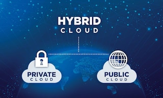 Las soluciones de nube híbrida se despliegan en nubes públicas y privadas