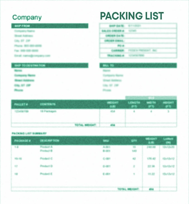 Packing list: tipos y cómo se completan - Mecalux.es