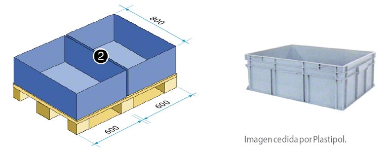 Caja de 800x600 mm (equivale en superficie a media europaleta)