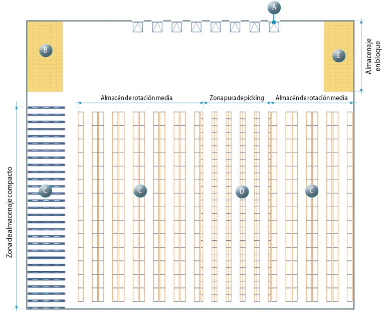 El Layout Del Almacén Teoría Y Ejemplos Mecaluxes 6191