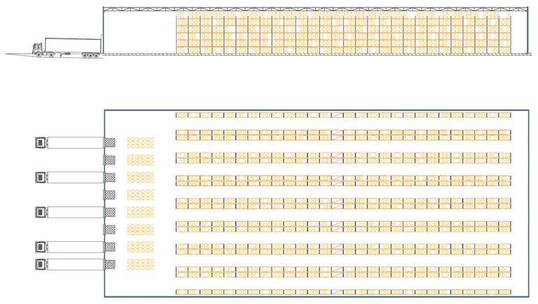 Paletización convencional con carretillas retráctiles