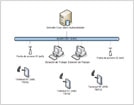 Infraestructura Easy WMS