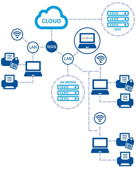 Modalidad on-premise Modalidad on-premise