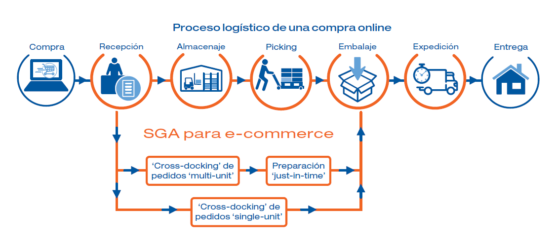 Recepción artículo por artículo